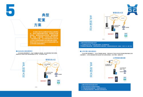 鼎高科技產品畫冊 人工智能應用軟件開發