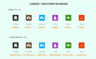 安信地板 領(lǐng)跑行業(yè)，建成業(yè)內(nèi)首家太陽能光伏發(fā)電新能源工廠