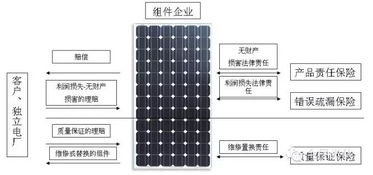 太陽下的安心 光伏保險(xiǎn)憑什么成為電站“標(biāo)配”？